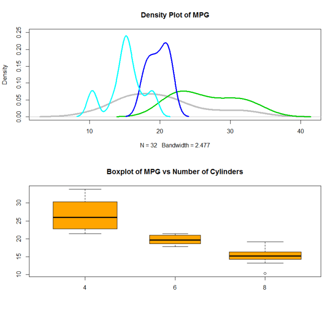 densityboxplotmtcarsmpg