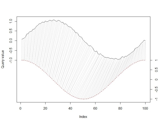 dtw_twoway_rabinerJuangStepPattern