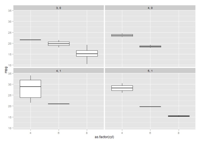 multivariates_ggplot2