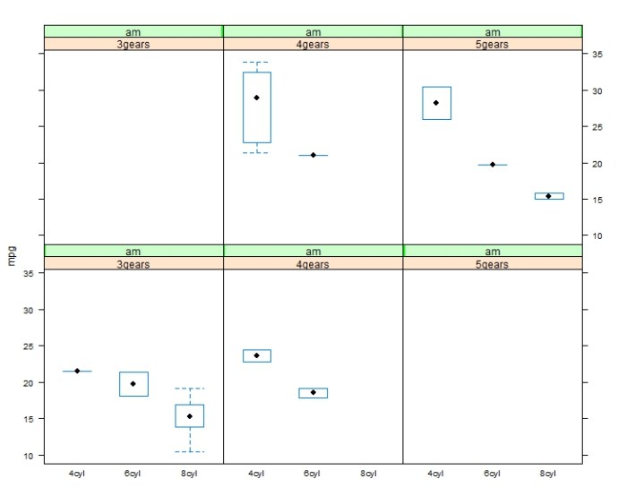 multivariates_lattice