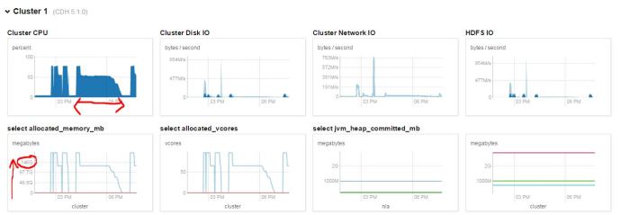 hadoop_streaming_cloudera_monitor