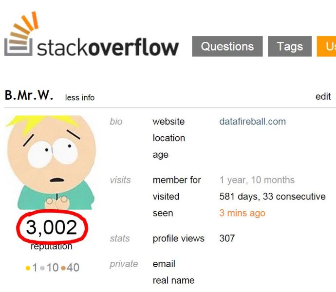 stackoverflow_milestone3000