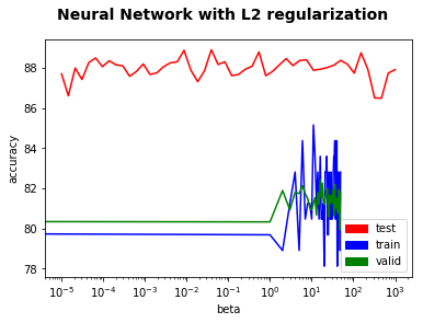 nnet_regularization_l2