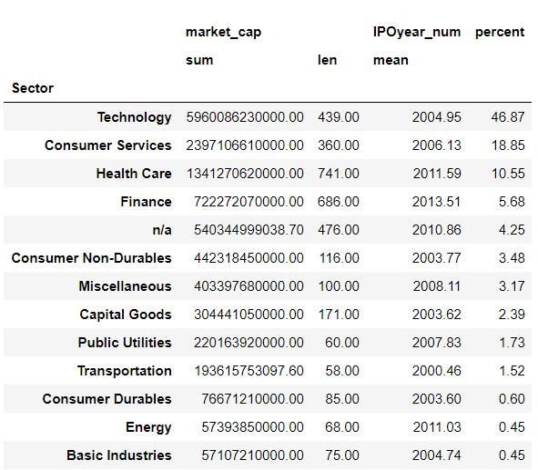 nasdaq_company_aggregation