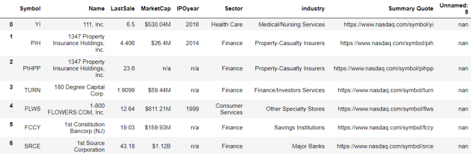 nasdaq_company_list_data