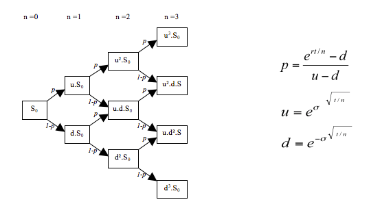Arbre_Binomial_Options_Reelles